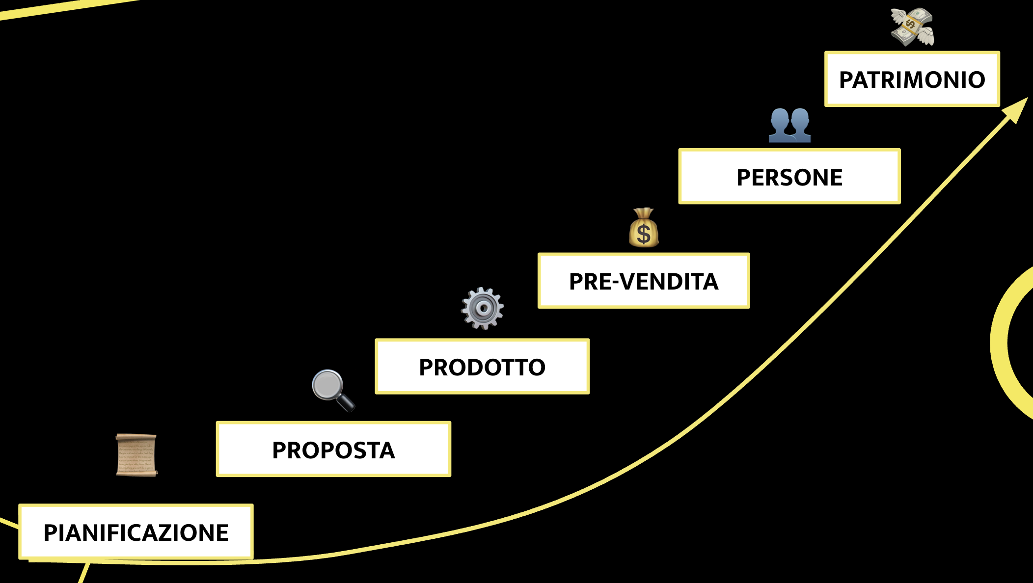 Metodo 6P Patrimonio