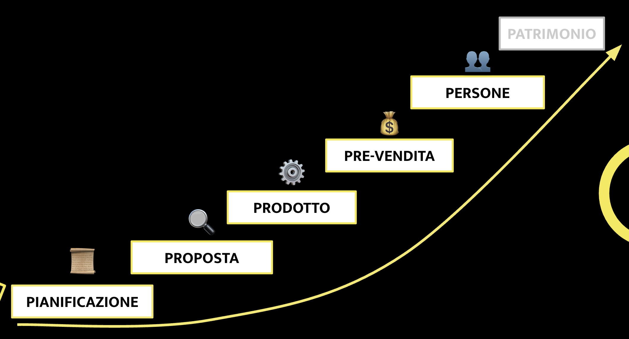 Metodo 6P Persone