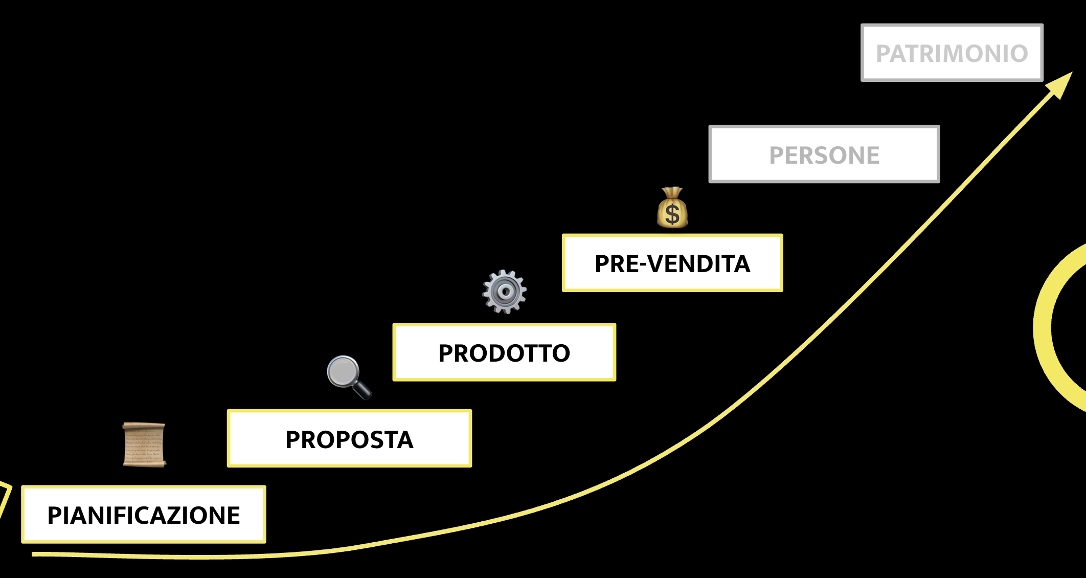 Metodo 6P Pre-vendita